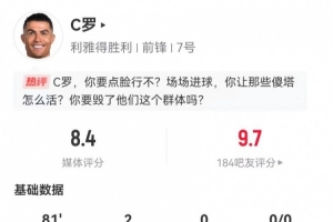 C罗本场数据：3射2正进2球+1关键传球，获评8.4分全场最高