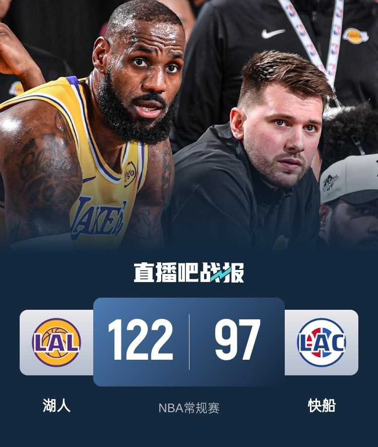 🏀詹姆斯26+8+9 布朗尼3分1助 登卡合计23中6 湖人25分大胜快船