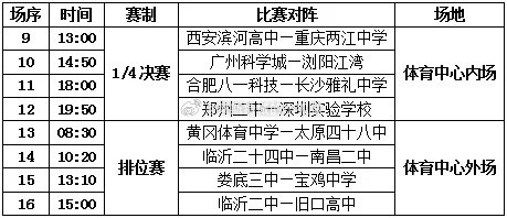 黄冈冬令营暨高中生足球大会总决赛结束首个比赛日较量