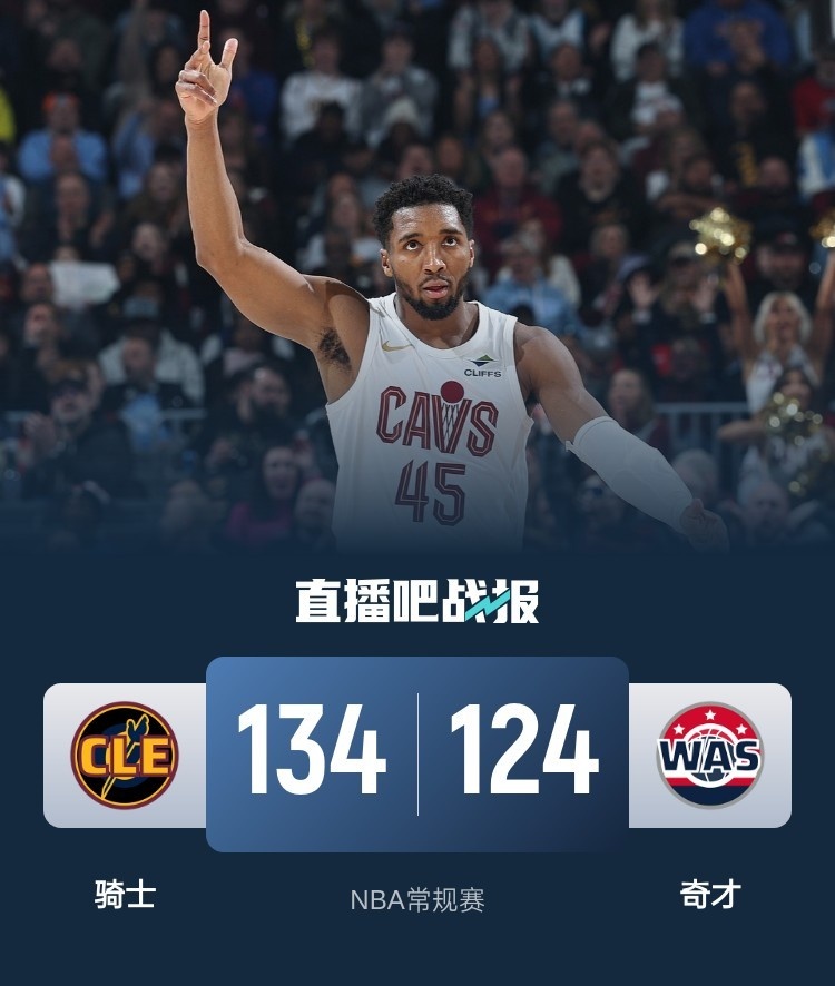 🏀米切尔33+5 莫布里27+8 普尔生涯新高45分 骑士击败奇才