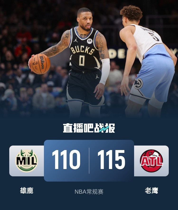 🏀吹杨24+7 库兹马首秀12+7 利拉德23+9+10 老鹰7人上双擒雄鹿