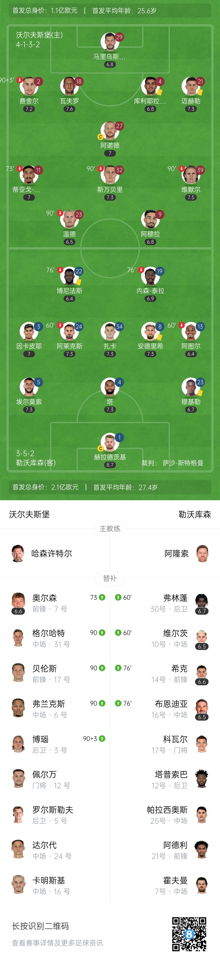 德甲-勒沃库森0-0沃尔夫斯堡落后榜首8分 穆基勒失空门