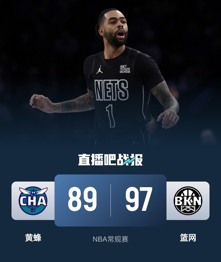 🏀克拉克斯顿16分 迪亚巴特21+10 三球伤退 篮网6人上双胜黄蜂