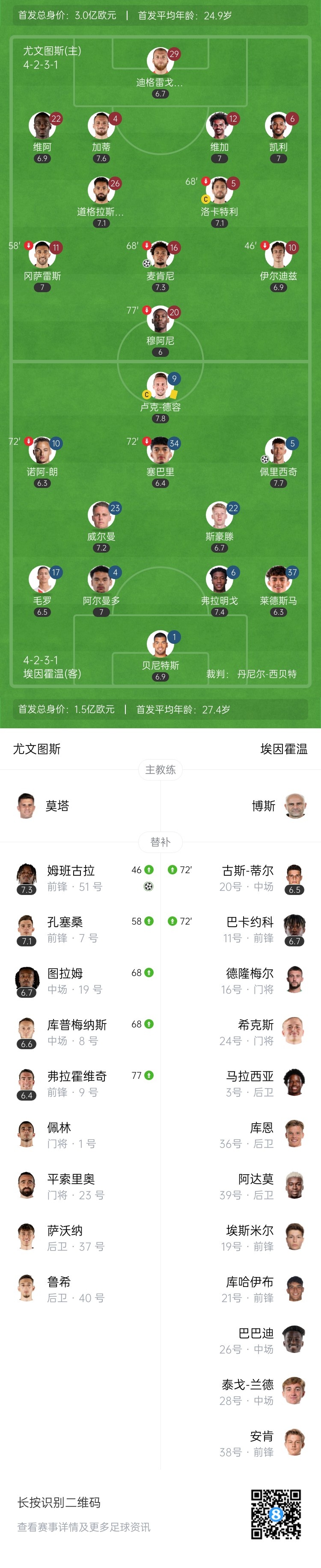 欧冠附加赛占先机！尤文2-1埃因霍温 麦肯尼破门姆班古拉替补制胜