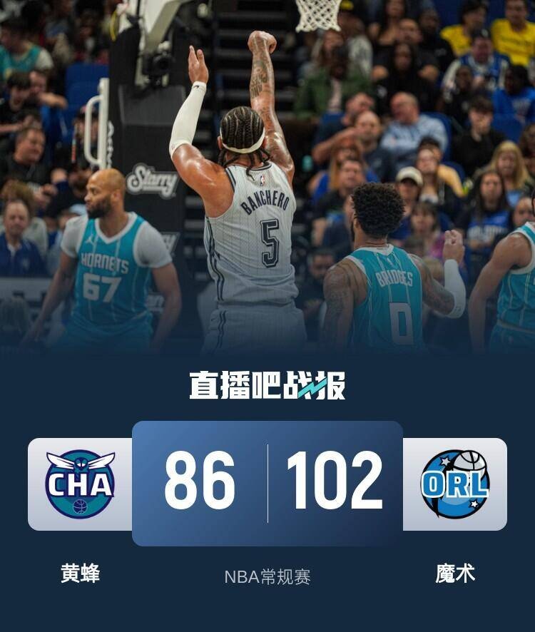 🏀班凯罗24+8+6 小瓦格纳16+7 布里奇斯19+8 魔术赛季三杀黄蜂