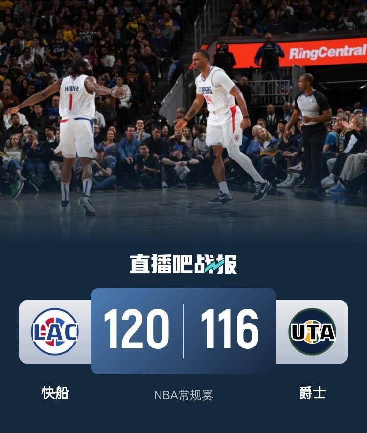 🏀哈登32+10+7 鲍威尔41分 西蒙斯首秀12+8+6 快船20分逆转爵士