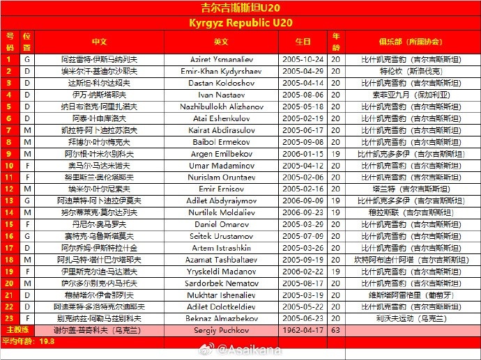 2025年中国U20亚洲杯 小组赛 中国vs吉尔吉斯斯坦 两队23人大名单