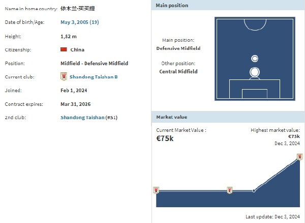 【国家队】前有王钰栋，后有依木兰，能合力撑起国足的未来吗？(图6)