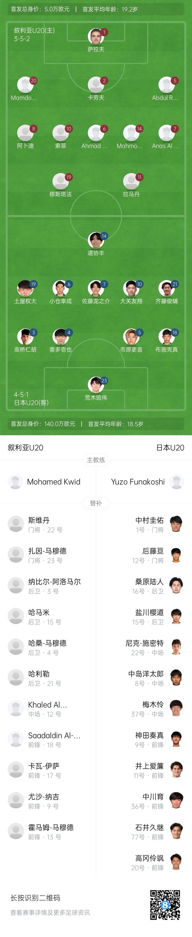 日本U20vs叙利亚U20首发:高桥仁胡、佐藤龙之介出战 高冈伶飒替补