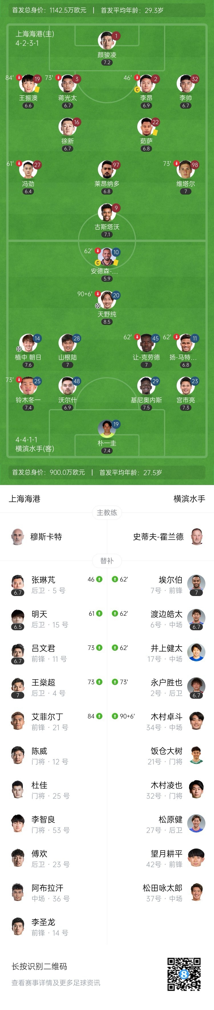 各赛事3连败+丢9球！海港0-2横滨 海港5分钟连丢2球天野纯传射