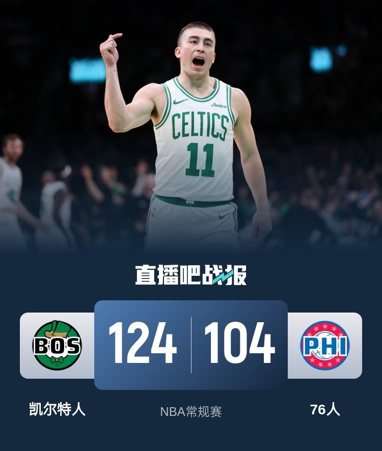 🏀普理查德8记三分 塔图姆三双 乔治17分 凯尔特人送76人6连败