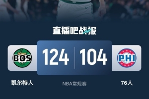 凯尔特人大胜76人 迎来四连胜