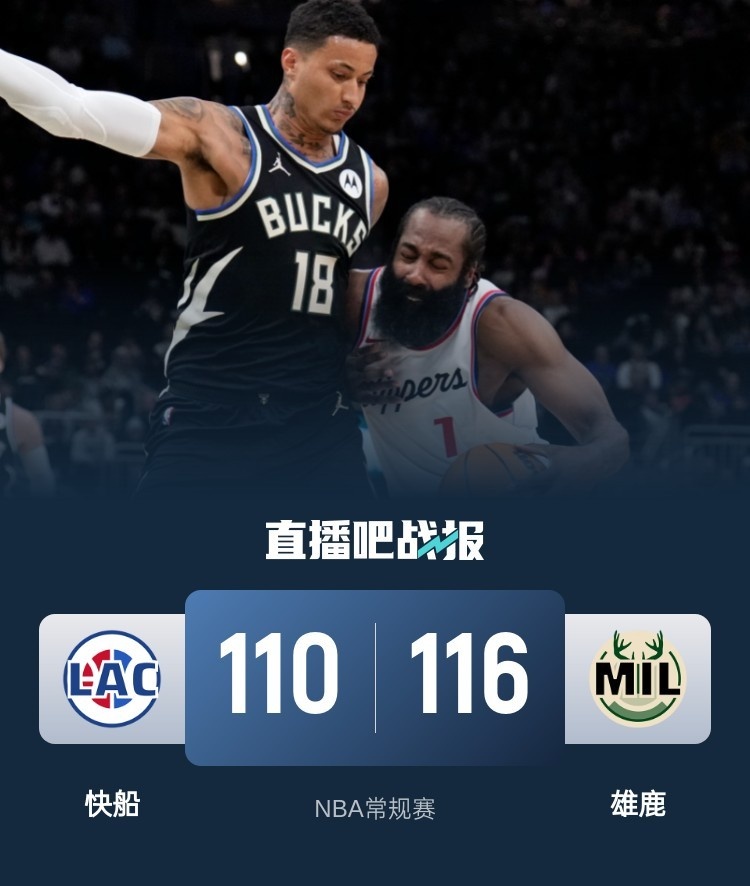 🏀卡登空砍49分 字母哥时间限制 快船3人20+遭雄鹿末节13分逆转