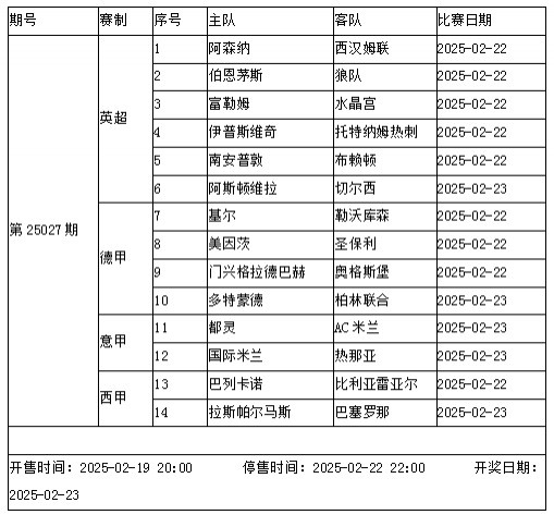 【有道理嘛?】传足胜负彩第25027期看点：枪手锋线受损 蓝军近况低迷(图4)