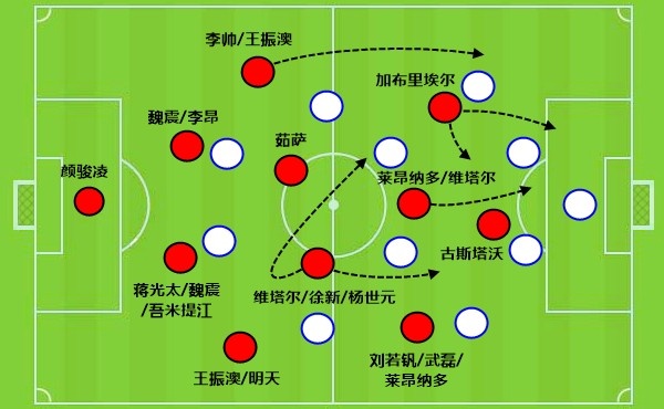 盘点新赛季中超：5队争冠的同时，谁又在为保级忙碌