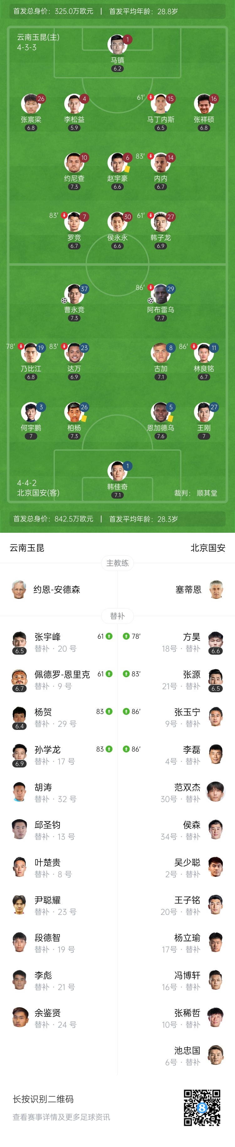 两红牌！国安2-0玉昆开门红 法比奥破门赵宇豪柏杨补时双双被罚下