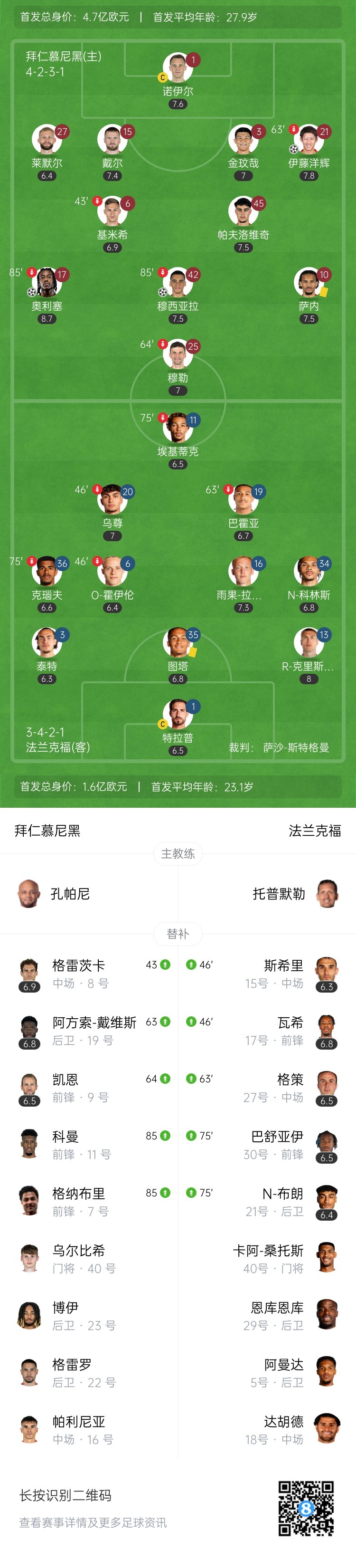 德甲-拜仁4-0法兰克福8分领跑 伊藤洋辉拜仁首球穆西亚拉一条龙