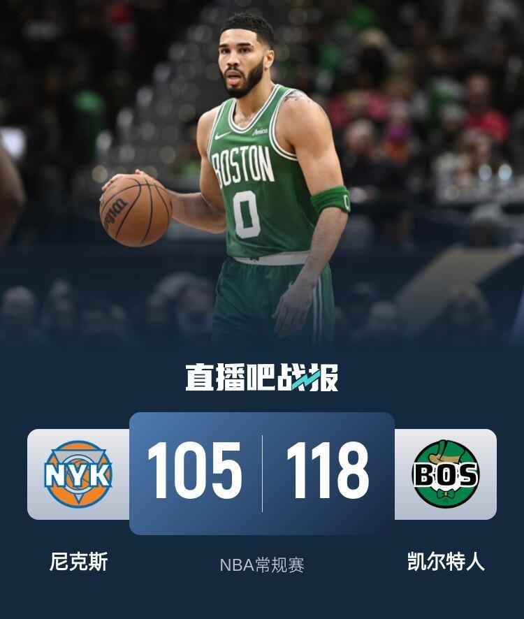 🏀獭兔25+10+9 布朗24+8 唐斯24+18 绿军击退尼克斯取5连胜