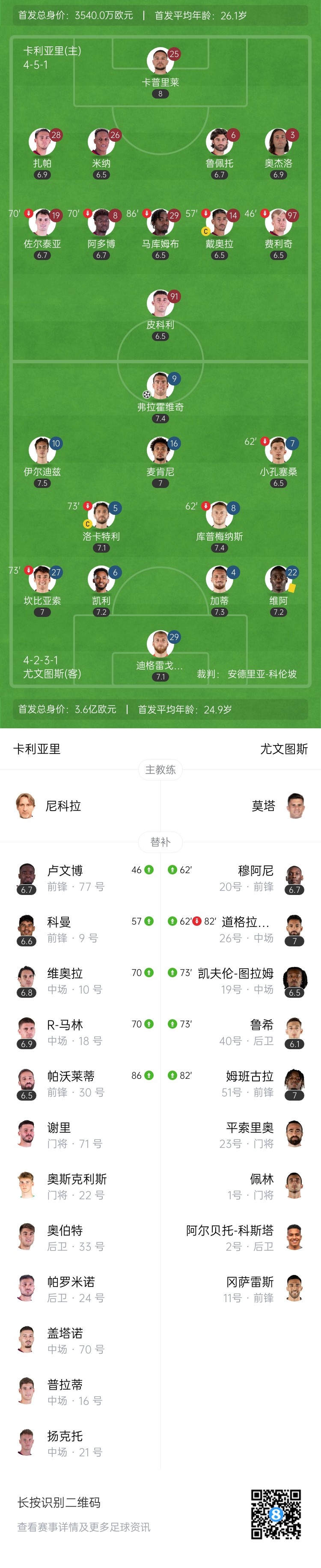 意甲4连胜！尤文1-0卡利亚里 DV9破门坎比亚索&道路伤退