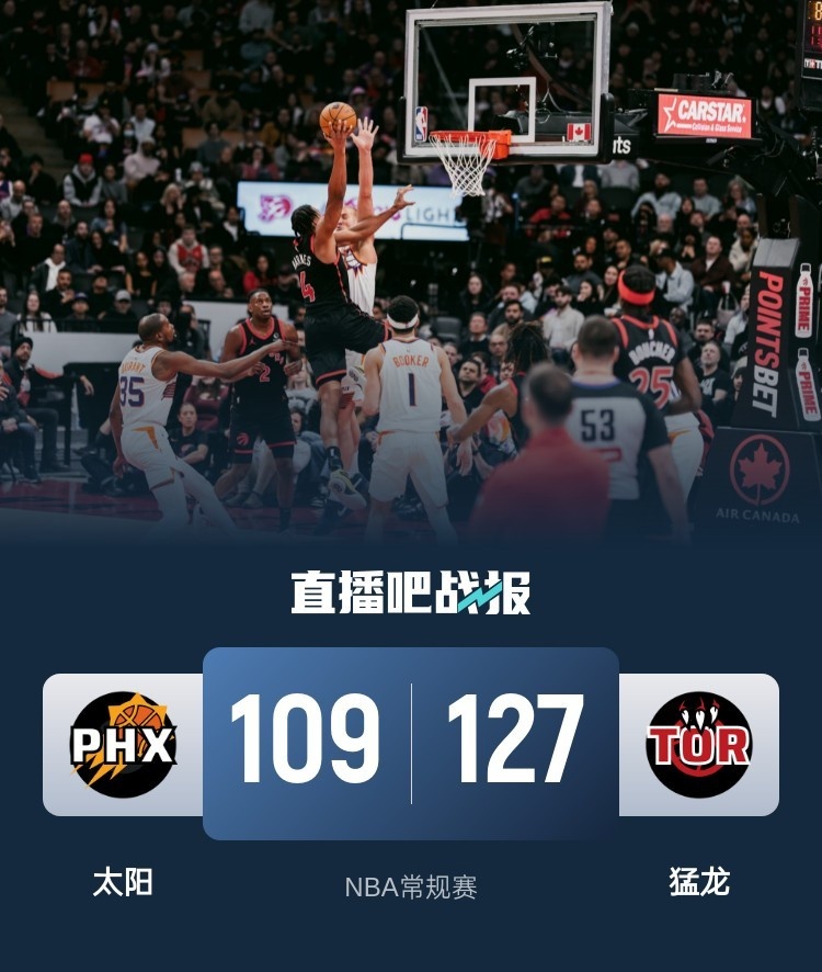 🏀猛龙末节三分7连击！杜兰特15中5 太阳不敌4人20+的猛龙