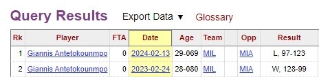 【值得一看】斯波有东西！字母近3次单场0罚球都是打热火 生涯41次&热火占5次(图2)