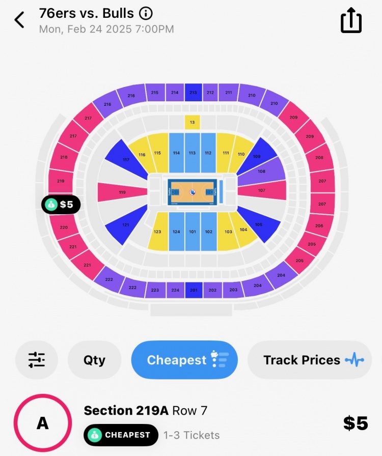 球市萧条📉76人今日主场战公牛 最低5美元 场边票价也不到300刀