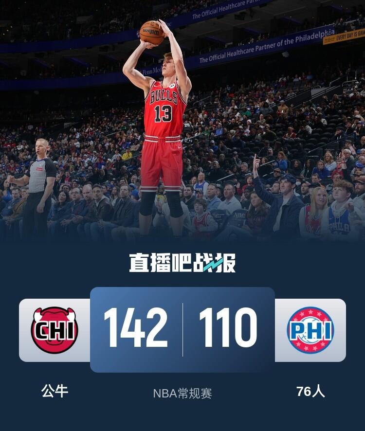 🏀一度领先50分！基迪25+16+6 公牛终结6连败&送76人8连败