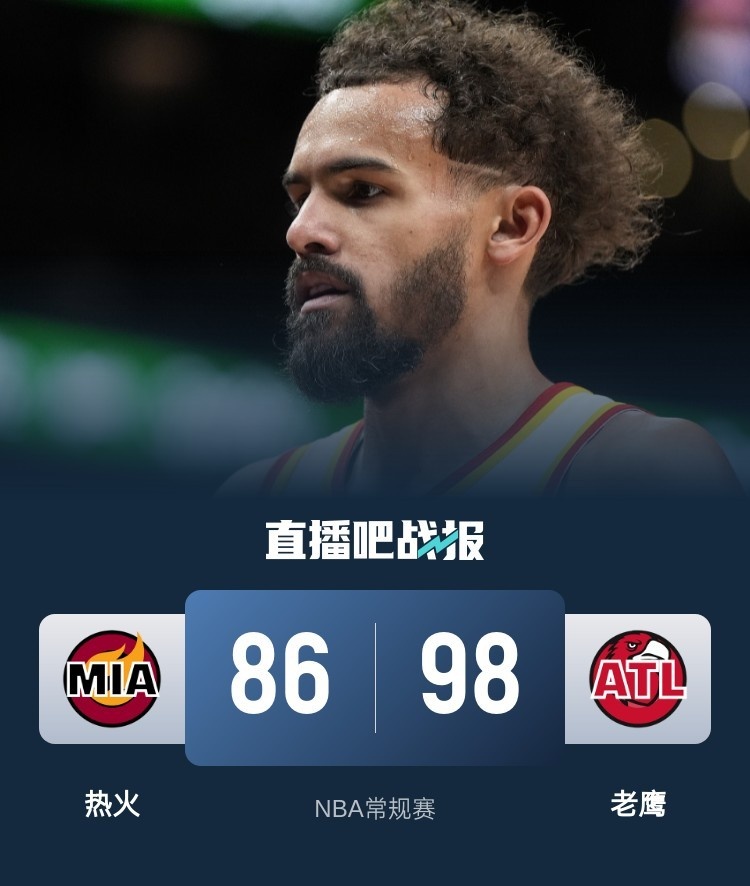 🏀吹杨11+14 维金斯23分 希罗三分9中0 老鹰6人上双灭火止3连败