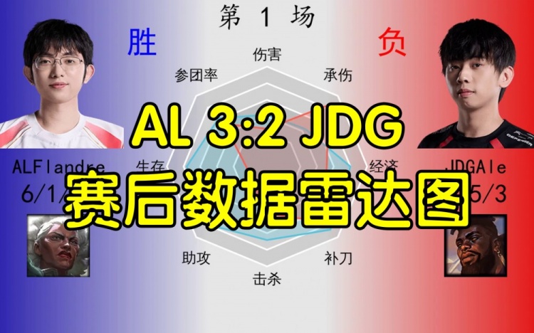 AL 3:2 JDG数据雷达图：Hope纯六边形战士 Scout数据不如香克斯