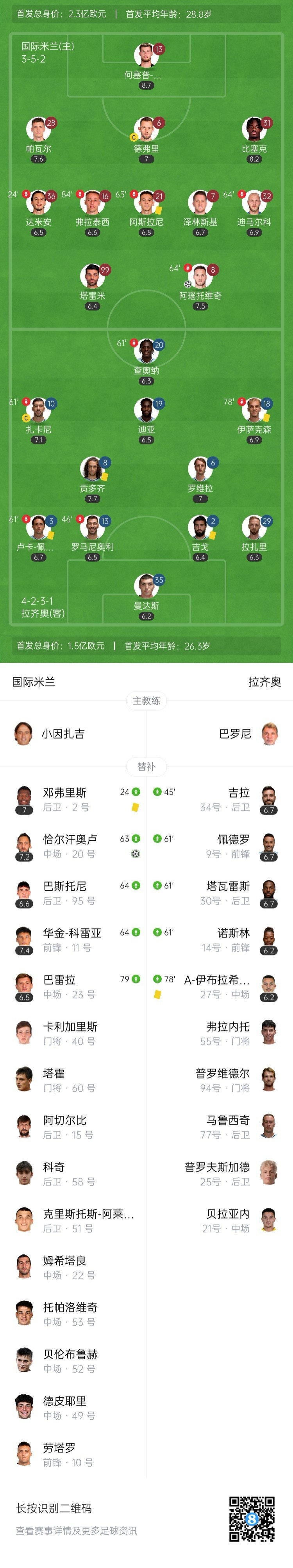 进意杯四强！国米2-0拉齐奥将战米兰 阿瑙凌空世界波恰20点射