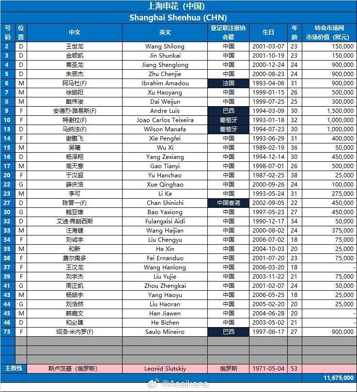 【震撼名场面】2024-25亚冠精英联赛16强赛 上海申花vs川崎前锋 两队报名名单(图1)