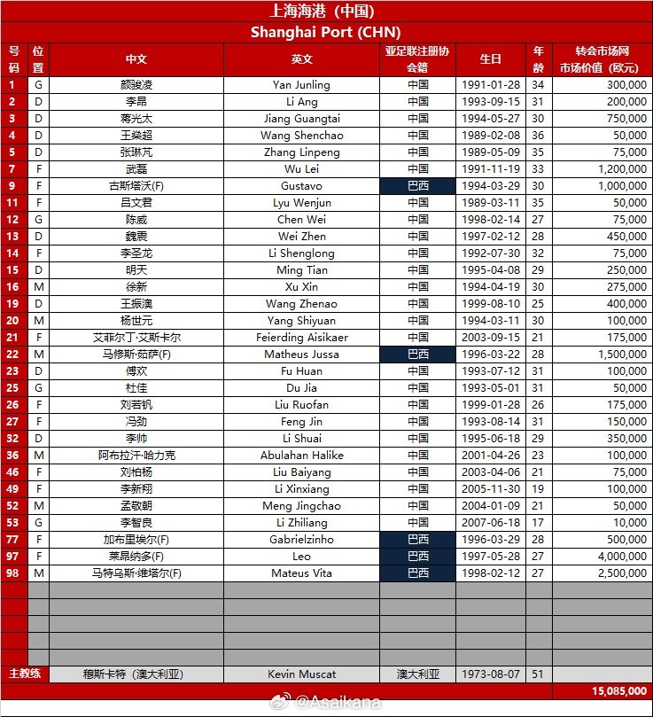 【你怎么看？】2024-25亚冠精英联赛16强赛 上海海港vs横滨F水手 两队报名名单(图1)