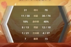 南京邮电大学女篮大胜海南师大 组委会杯女子组比赛精彩回顾