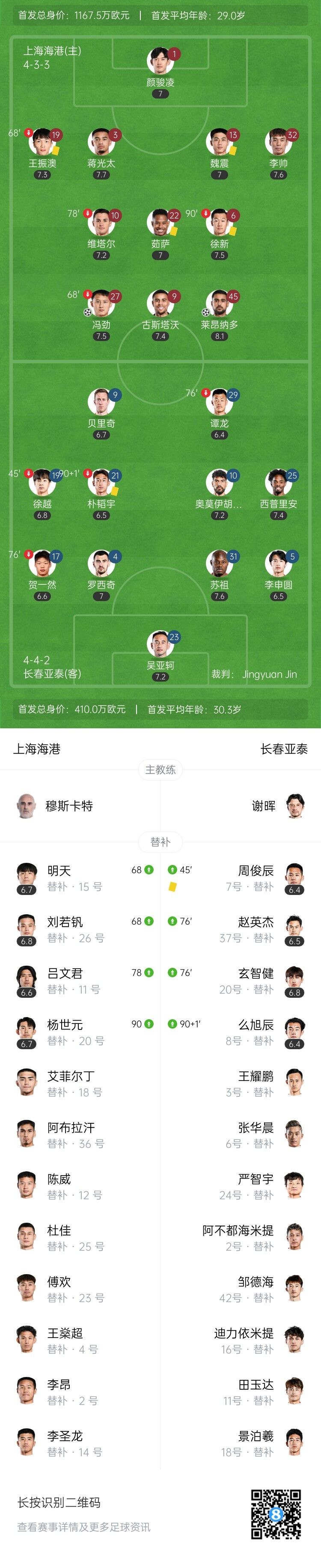 两连胜！海港2-0送亚泰两连败 莱昂纳多造两球冯劲建功吴亚轲神扑