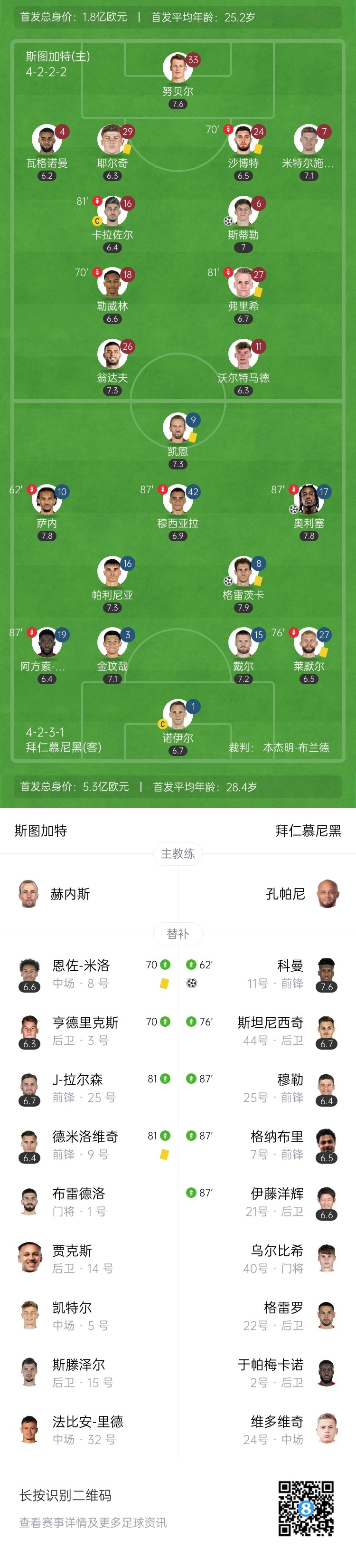 德甲-拜仁3-1逆转斯图加特先赛11分领跑 奥利塞、格雷茨卡破门