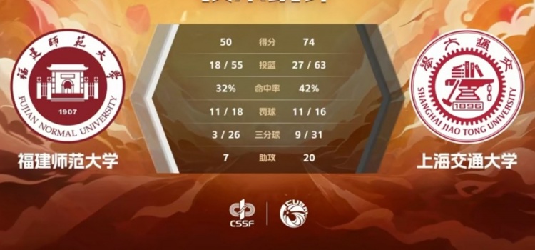 🏀CUBAL-陈天灿14+8+12+5断 吴泽昊20分 上海交大击败福建师大