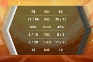 江西师大力挫东南大学 赢得CUBAL一级联赛东南赛区1/8决赛