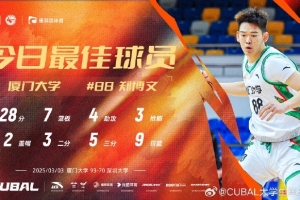 厦门大学中锋郑博文当选每日MVP