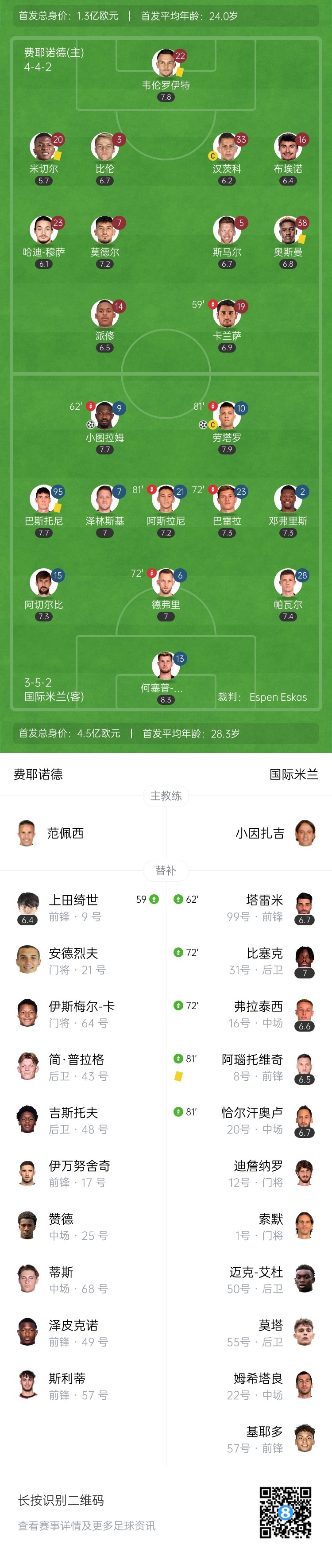 占先机！国米2-0费耶诺德 小图拉姆&劳塔罗破门泽林斯基助攻+失点