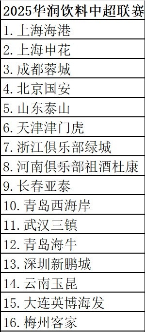 三级职业联赛球队分布：广东省8队最多，山东省6队第二江苏省第三