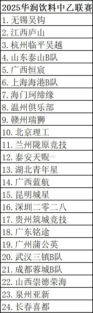 三级职业联赛球队分布：广东省8队最多，山东省6队第二江苏省第三