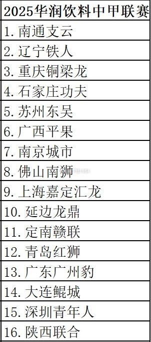 三级职业联赛球队分布：广东省8队最多，山东省6队第二江苏省第三