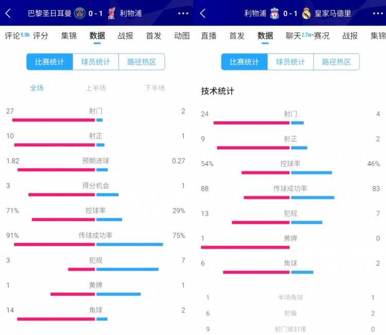 今日趣图：✋🤪🤚哎~我阿利森得了MVP~萨拉赫是躺赢的~