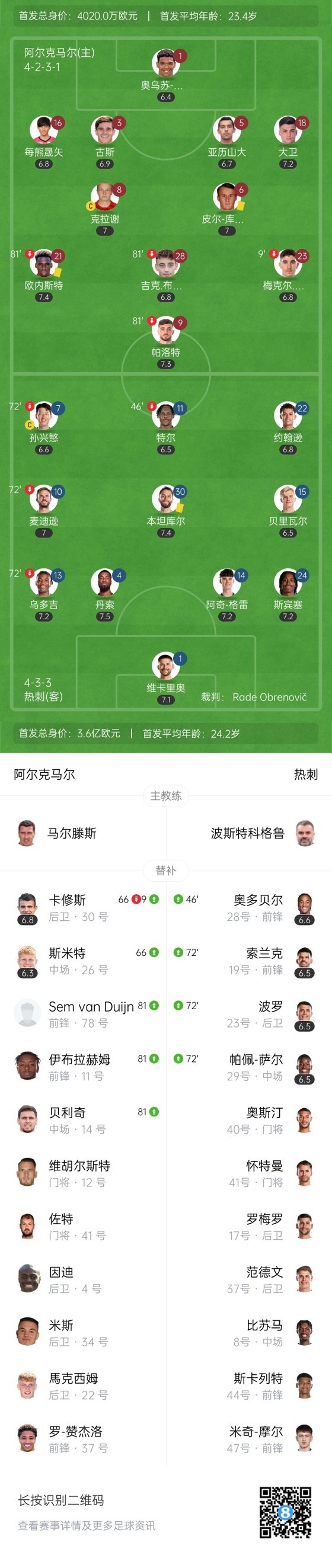 近6场4负！热刺欧联首回合0-1阿尔克马尔 贝里瓦尔乌龙