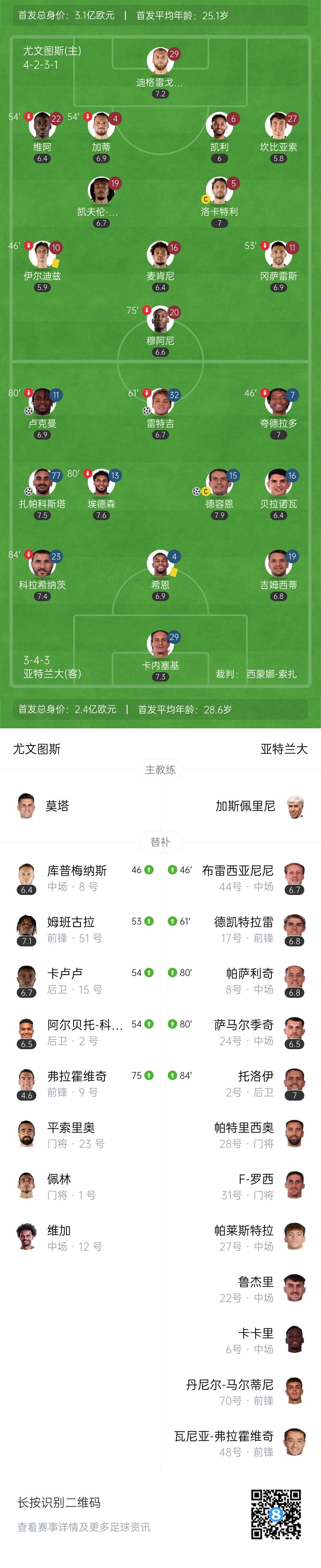 惨败！尤文0-4亚特兰大五连胜终结 麦肯尼送点弗拉霍维奇替补送礼