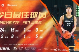 球场禁区狂暴之王——王维越成为每日MVP球员
