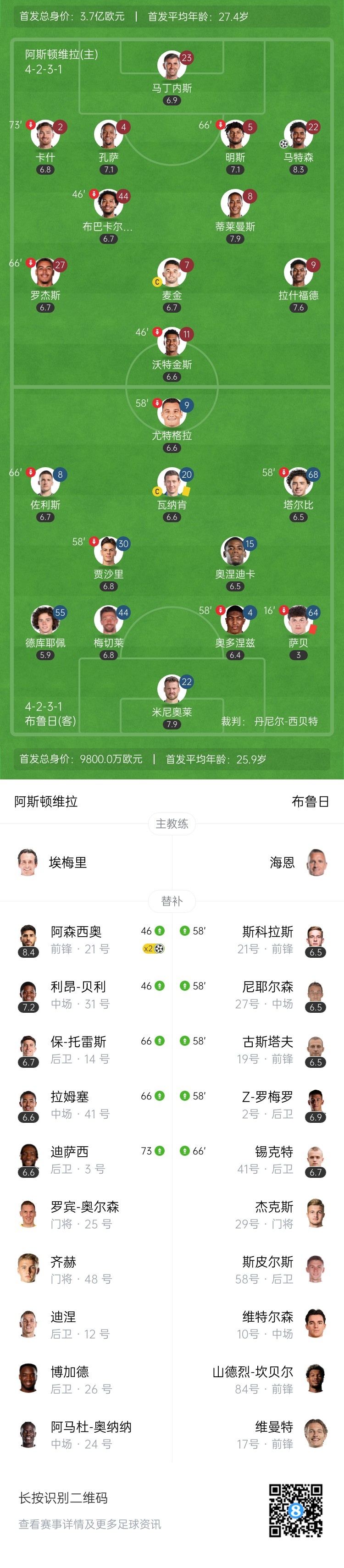 战巴黎！维拉3-0总比分6-1布鲁日进8强 阿森西奥双响拉什福德助攻