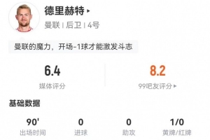 德里赫特本场5解围1封堵1送点 6对抗3成功 获评6.4分全队最低