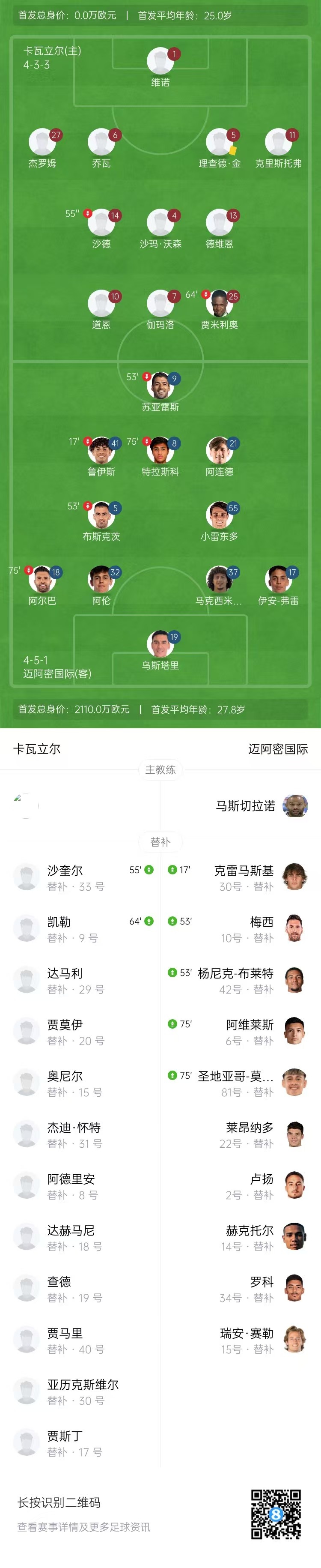 晋级8强！迈阿密2-0卡瓦立尔两回合4-0晋级 梅西破门苏牙2回合2球