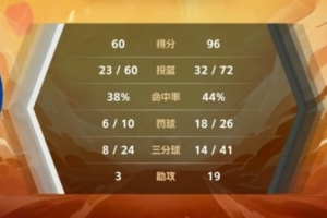 清华大学大胜中国海洋大学一触即发